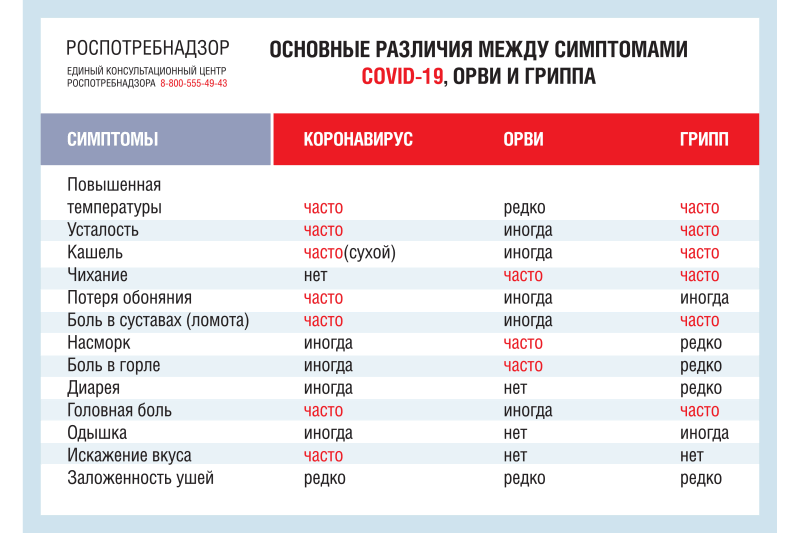 Профилактика – лучший способ предотвратить респираторные инфекции.