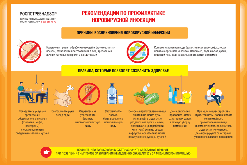 Норовирусная инфекция.