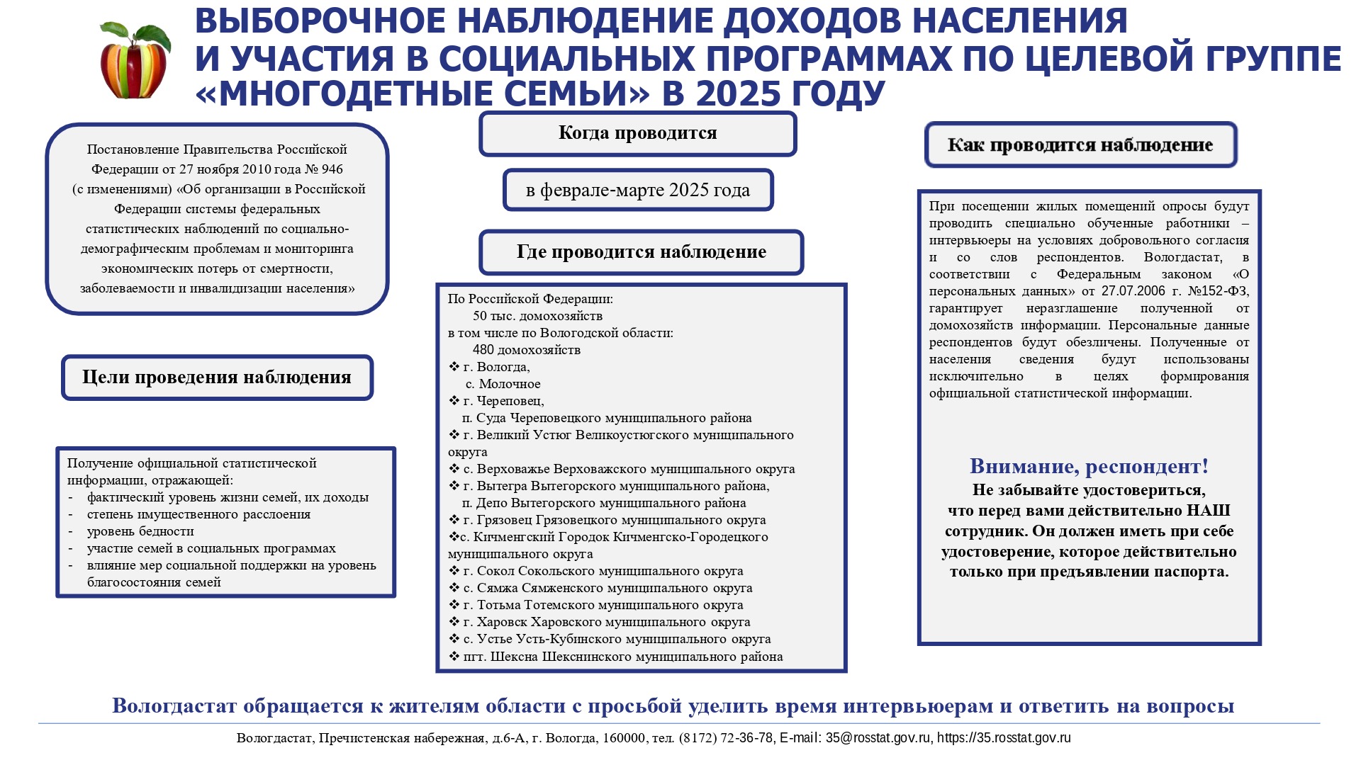 Выборочное наблюдение доходов населения проходит и в Тотьме.