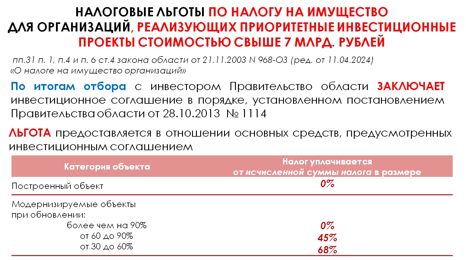 Продолжаем рассказывать о налоговых преференциях.