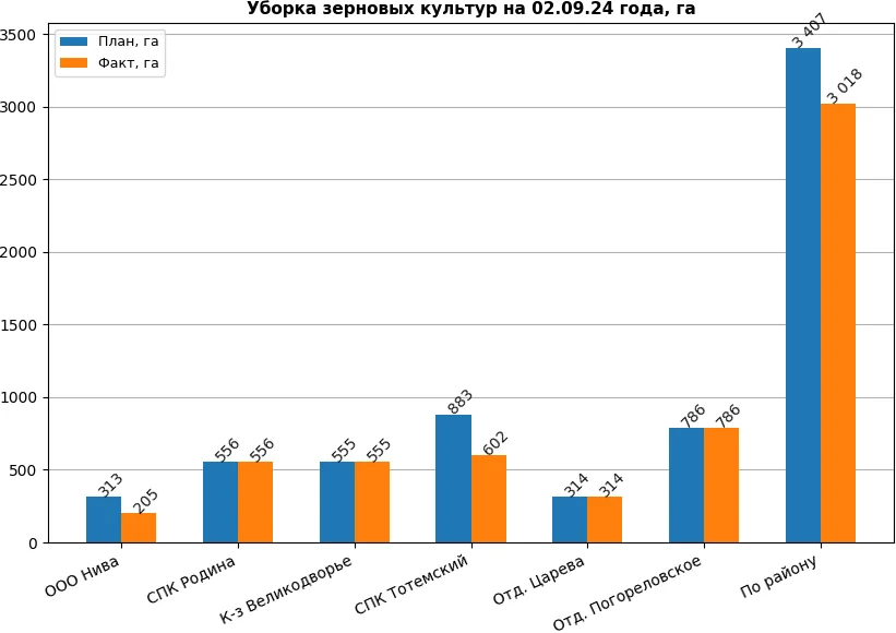 Диаграмма_0.