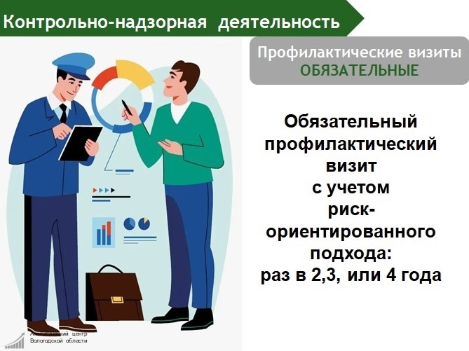 Для кого и когда проводятся обязательные профвизиты?. Для кого и когда проводятся обязательные профвизиты?.