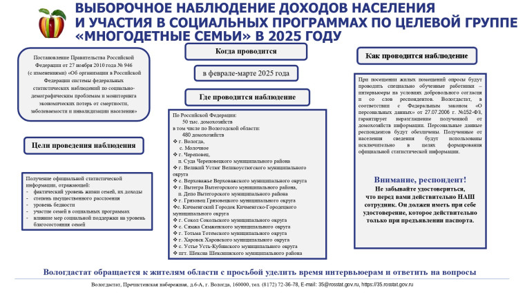 Выборочное наблюдение доходов населения проходит и в Тотьме. Выборочное наблюдение доходов населения проходит и в Тотьме.