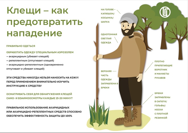 Мониторинг за клещевыми инфекциями. Мониторинг за клещевыми инфекциями.